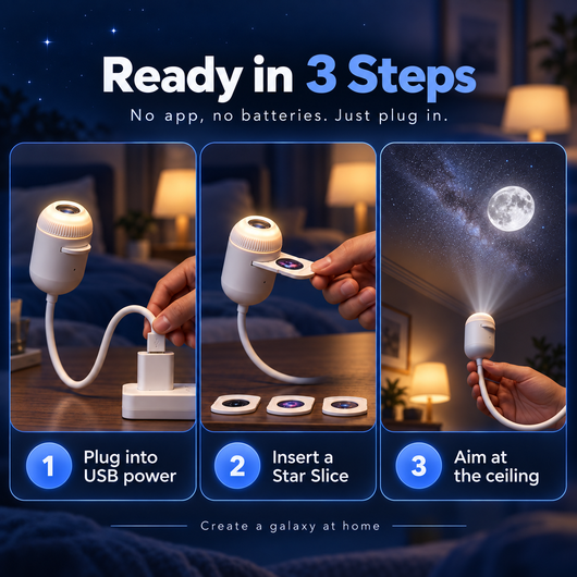 Ready in 3 steps: plug into USB power, insert a Star Slice, aim at the ceiling