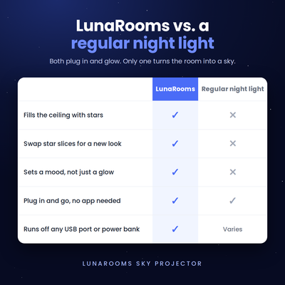 LunaRooms Sky Projector compared with a regular night light